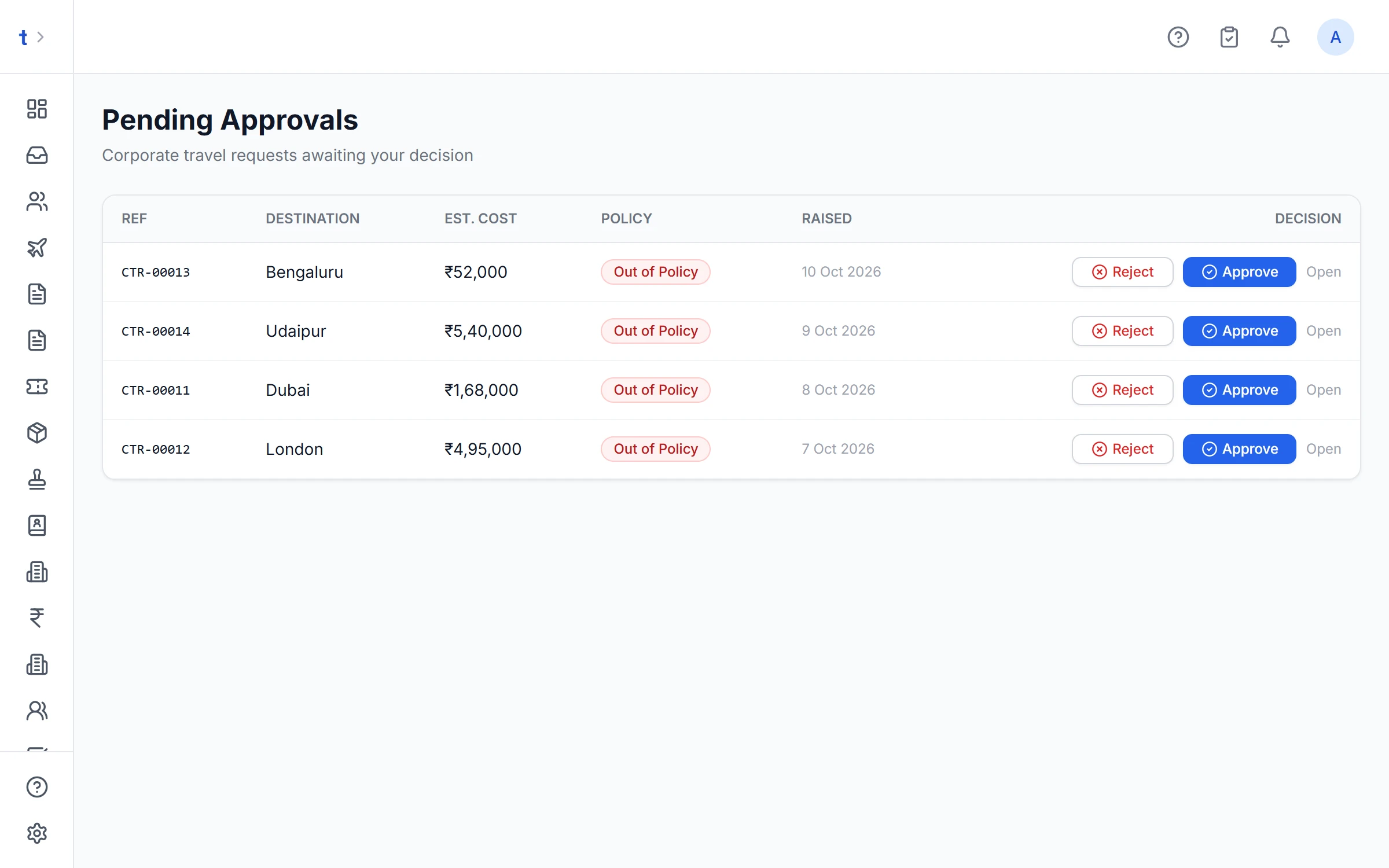 Pending corporate travel requests with their policy result