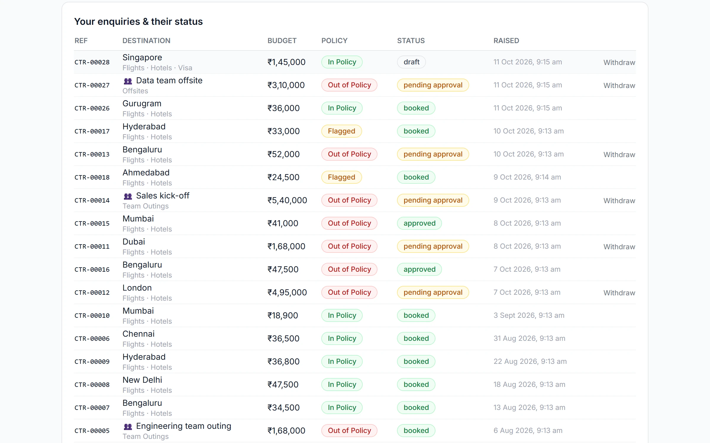 Client portal list of travel requests with policy result and status