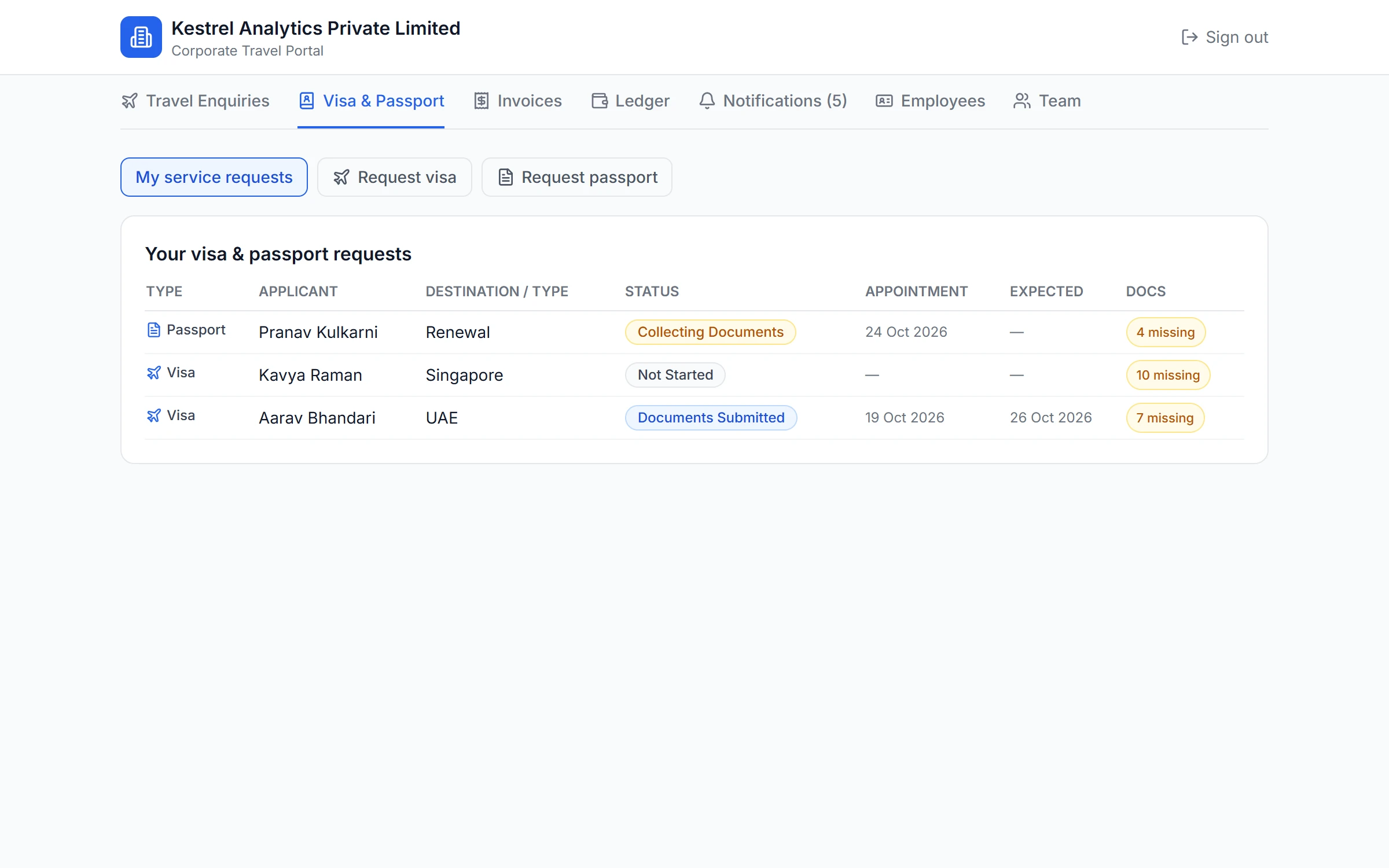 Client portal list of visa and passport requests with status and missing documents